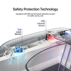 Smart APP Control Automatic Cat Litter Box - 7L Self-Cleaning Toilet with UV Sterilization