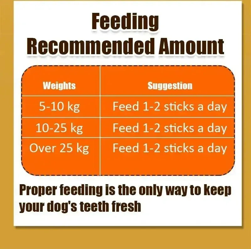 Dog Bruxism Toothbrush Bone Treats | Healthy Dental Chews for Puppies & Adult Dogs | Natural Nutrition & Training Rewards